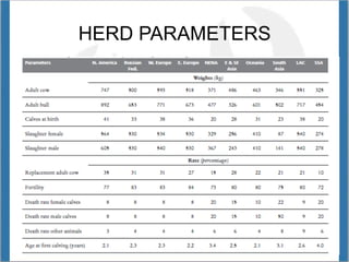 Opio Global livestock enviro assess model GLEAM Nov 12 2014