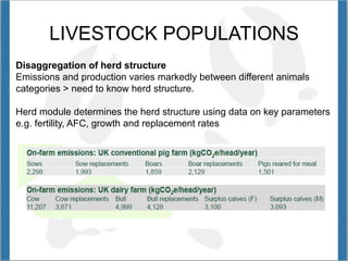 Opio Global livestock enviro assess model GLEAM Nov 12 2014