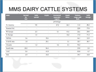 Opio Global livestock enviro assess model GLEAM Nov 12 2014