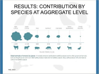 Opio Global livestock enviro assess model GLEAM Nov 12 2014