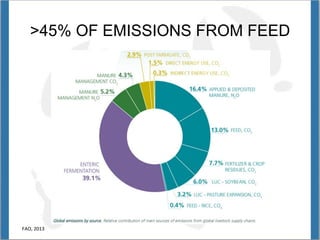 Opio Global livestock enviro assess model GLEAM Nov 12 2014