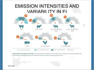 Opio Global livestock enviro assess model GLEAM Nov 12 2014