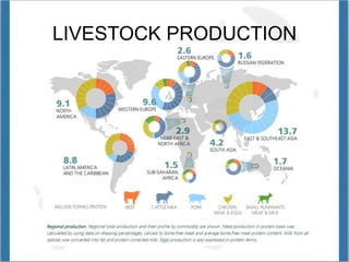 Opio Global livestock enviro assess model GLEAM Nov 12 2014