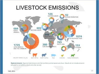Opio Global livestock enviro assess model GLEAM Nov 12 2014