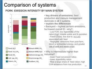 Opio Global livestock enviro assess model GLEAM Nov 12 2014