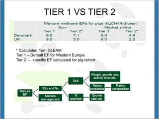 Opio Global livestock enviro assess model GLEAM Nov 12 2014