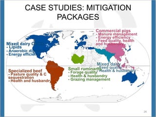 Opio Global livestock enviro assess model GLEAM Nov 12 2014