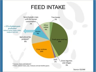 Opio Global livestock enviro assess model GLEAM Nov 12 2014