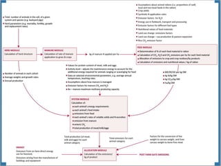 Opio Global livestock enviro assess model GLEAM Nov 12 2014