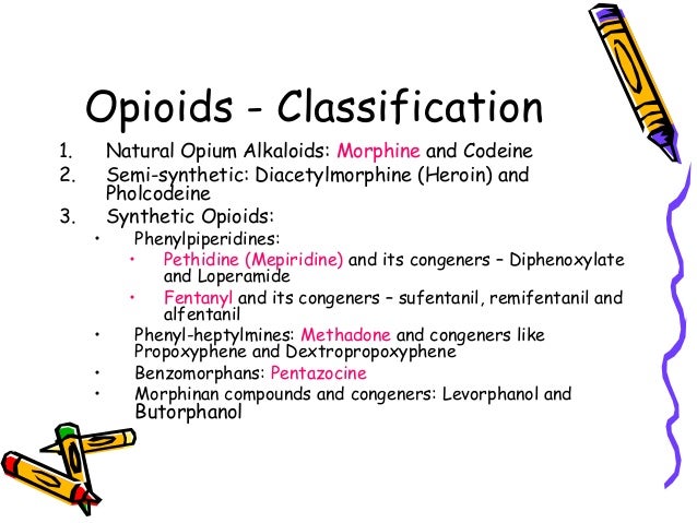 Opioid Drug Class Chart