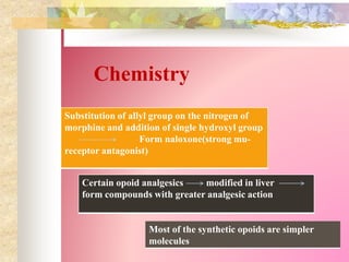 Chemistry
Substitution of allyl group on the nitrogen of
morphine and addition of single hydroxyl group
Form naloxone(strong mu-
receptor antagonist)
Certain opoid analgesics modified in liver
form compounds with greater analgesic action
Most of the synthetic opoids are simpler
molecules
 
