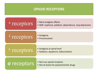 • Most analgesic effects
• ADR- euphoria, sedation, dependence, resp depressionᵘ receptors
• Analgesia
• Proconvulsantᵟ receptors
• Analgesia at spinal level
• Sedation, dysphoria, hallucinationsᵏ receptors
• Not true opioid receptors
• Site of action for psychomimetic drugsσ receptors
OPIOID RECEPTORS
 