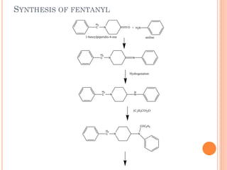 SYNTHESIS OF FENTANYL
H2
C N O + H2N
H2
C N N
Hydrogenation
1-benzylpiperidin-4-one aniline
H2
C N
H
N
(C2H5CO)2O
H2
C N N
COC2H5
 