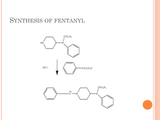 SYNTHESIS OF FENTANYL
HN N
C O C 2H 5
C H 2C H 2C l
-HCl
N N
C O C 2H 5
H 2
C
 