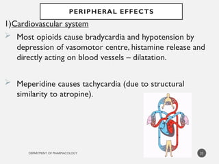 DEPARTMENT OF PHARMACOLOGY
PERIPHERAL EFFECTS
1)Cardiovascular system
 Most opioids cause bradycardia and hypotension by
depression of vasomotor centre, histamine release and
directly acting on blood vessels – dilatation.
 Meperidine causes tachycardia (due to structural
similarity to atropine).
23
 
