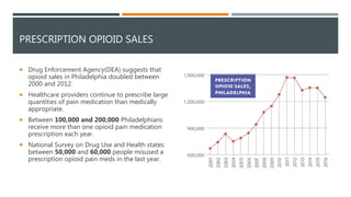 PRESCRIPTION OPIOID SALES
 Drug Enforcement Agency(DEA) suggests that
opioid sales in Philadelphia doubled between
2000 and 2012.
 Healthcare providers continue to prescribe large
quantities of pain medication than medically
appropriate.
 Between 100,000 and 200,000 Philadelphians
receive more than one opioid pain medication
prescription each year.
 National Survey on Drug Use and Health states
between 50,000 and 60,000 people misused a
prescription opioid pain meds in the last year.
 