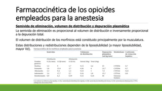 Farmacocinética de los opioides
empleados para la anestesia
Semivida de eliminación, volumen de distribución y depuración plasmática
La semivida de eliminación es proporcional al volumen de distribución e inversamente proporcional
a la depuración total.
El volumen de distribución de los morfínicos está constituido principalmente por la musculatura.
Estas distribuciones y redistribuciones dependen de la liposolubilidad (a mayor liposolubilidad,
mayor Vd).
 