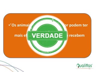 Os animais com ausência de dor podem ter
mais efeitos colaterais quando recebem
opióides
15
Efeitos Farmacológicos
 