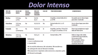 Dolor Intenso
 