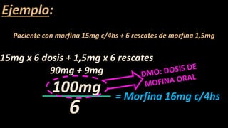 15mg x 6 dosis + 1,5mg x 6 rescates
90mg + 9mg
100mg
Ejemplo:
Paciente con morfina 15mg c/4hs + 6 rescates de morfina 1,5mg
6
= Morfina 16mg c/4hs
 