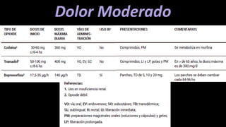 Dolor Moderado
 