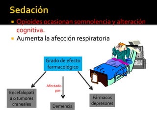  Opioides ocasionan somnolencia y alteración
cognitiva.
 Aumenta la afección respiratoria
Encefalopatí
a o tumores
craneales Demencia
Fármacos
depresores
Grado de efecto
farmacológico
Afectado
por:
 