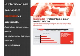 Palexia Sin Receta