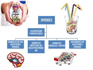 OPIOIDES
CLASIFICACION
FARMACOLOGICA
AGONISTAS DE LOS
RECEPTORES
OPIOIDES

AGONISTAS
SINTETICOS DEL
RECEPTOR OPIOIDE
MU

AGONISTAS
PARCIALES Y MIXTOS

ANTAGONISTA DE
RECEPTORES
OPIOIDES

 