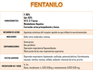 FARMACOCINECTICA

MECANISMO DE ACCION
INDICACIONES

CONTRAINDICACIONES

EFECTOS ADVERSOS

PRESENTACIÓN VIA Y DOSIS

F: 90%
Upr: 83%
V1/2: 2-7 horas
Metabolismo: Hepatico
Excreción: orina principalmente y heces.
Agonistas sinteticos del receptor opioide mu que inhiben la neurotransmisión.
Dolor entre moderado e intenso.
Asma grave.
Ileo paralítico.
Depresión respiratoria/hipoventilación.
Obstrucción de las vías respiratorias superiores
Depresión respiratoria, hipotensión, confusión, potencial adictivo. Estreñimiento,
náuseas, vómitos, mareos, cefalea, sedación, retención de orina, prurito.

Iv, Im.
Dosis: inicialmente: iv: 0,05-0,10mg y mantenimiento: 0.023-0,05 mg.

 