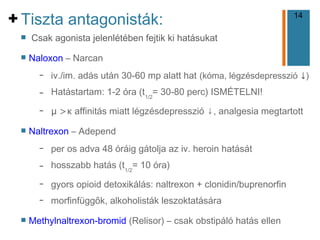 14
+
n Csak agonista jelenlétében fejtik ki hatásukat
n Naloxon – Narcan
– iv./im. adás után 30-60 mp alatt hat (kóma, légzésdepresszió ↓)
– Hatástartam: 1-2 óra (t1/2
= 30-80 perc) ISMÉTELNI!
– μ >κ affinitás miatt légzésdepresszió ↓, analgesia megtartott
n Naltrexon – Adepend
– per os adva 48 óráig gátolja az iv. heroin hatását
– hosszabb hatás (t1/2
= 10 óra)
– gyors opioid detoxikálás: naltrexon + clonidin/buprenorfin
– morfinfüggők, alkoholisták leszoktatására
n Methylnaltrexon-bromid (Relisor) – csak obstipáló hatás ellen
Tiszta antagonisták:
 