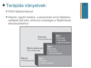 17
+
n WHO fájdalomlépcső
n Alapelv: egyéni terápia, a páciensnek annyi fájdalom-
csillaptót kell adni, amennyi szükséges a fájdalmának
elmulasztásához!
Terápiás irányelvek:
 