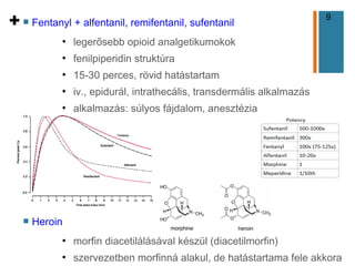 9
+ n Fentanyl + alfentanil, remifentanil, sufentanil
●
legerősebb opioid analgetikumokok
●
fenilpiperidin struktúra
●
15-30 perces, rövid hatástartam
●
iv., epidurál, intrathecális, transdermális alkalmazás
●
alkalmazás: súlyos fájdalom, anesztézia
n Heroin
●
morfin diacetilálásával készül (diacetilmorfin)
●
szervezetben morfinná alakul, de hatástartama fele akkora
 