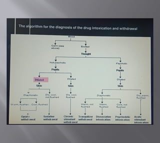 Opioid Overdose: Pathophysiology, Clinical Presentation, Diagnosis ...