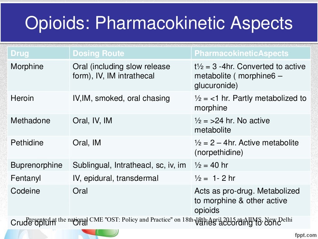 Opioid pharmacology an overview with emphasis on clinical relevance