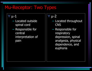 Mu-Receptor: Two Types <ul><li> -1 </li></ul><ul><ul><li>Located outside spinal cord </li></ul></ul><ul><ul><li>Responsib...