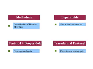 Methadone Loperamide
Non infective diarrhoeaDe-addiction of Heroin /
Morphine
Fentanyl + Droperidole
Neuroleptanalgesia
Transdermal Fentanyl
Chronic neuropathic pain
 