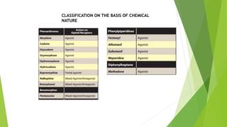 CLASSIFICATION ON THE BASIS OF CHEMICAL
NATURE
 