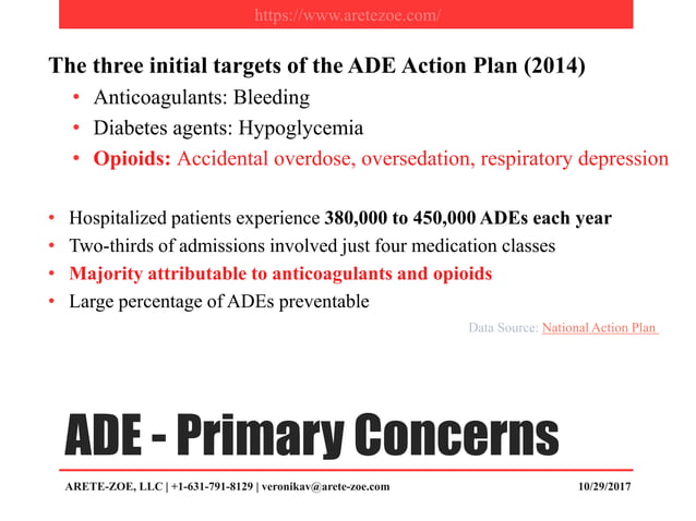 Opioids: Adverse Drug Events & Adverse Drug Reactions | PPT