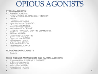 OPIOUS AGONISTS
STRONG AGONISTS
• Alfentanil ALFENTA
• Fentanyl ACTIQ, DURAGESIC, FENTORA
• Heroin
• Hydrocodone various
• Hydromorphone DILAUDID
• Meperidine DEMEROL
• Methadone DOLOPHINE
• Morphine ROXANOL, CONTIN, ORAMORPH,
• KADIAN, AVINZA
• Oxycodone OXYCONTIN
• Oxymorphone OPANA
• Remifentanil ULTIVA
• Sufentanil SUFENTA
• Tapentadol NUCYNTA
MODERATE/LOW AGONISTS
• Codeine
MIXED AGONIST-ANTAGONISTS AND PARTIAL AGONISTS
• Buprenorphine BUPRENEX, SUBUTEX
• Butorphanol STADOL
• Nalbuphine NUBAIN
• Pentazocine TALWIN
 