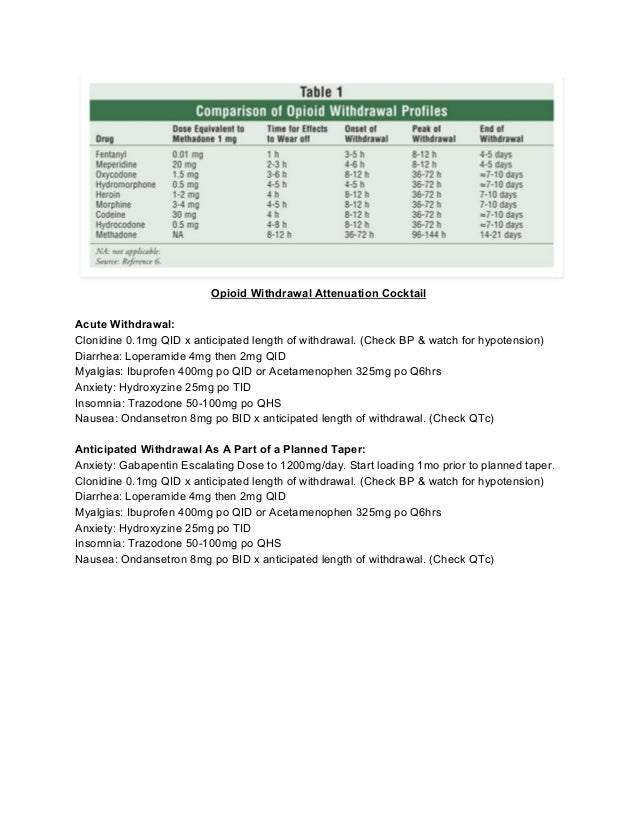 Clonidine For Opiate Withdrawal Protocol