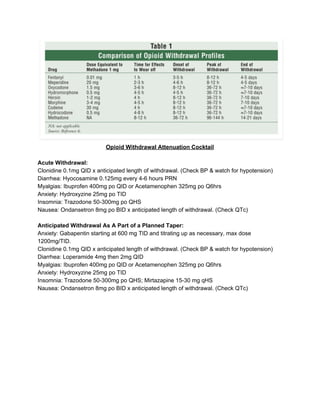 gabapentin clonidine and trazodone