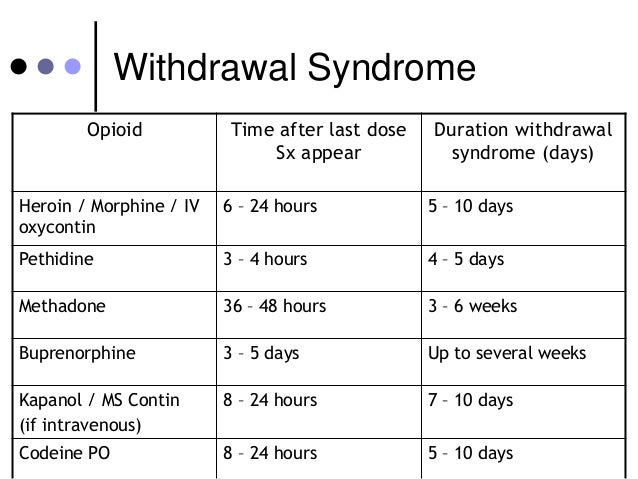 withdrawal of oxycodone