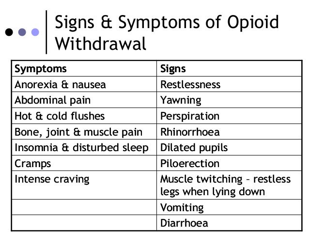 16 Signs Symptoms Of Opioid Withdrawal