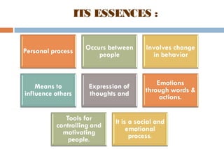 ITS ESSENCES :
 