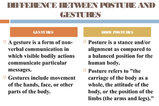 DIFFERENCE BETWEEN POSTURE AND
GESTURES
 A gesture is a form of non-
verbal communication in
which visible bodily actions
communicate particular
messages.
 Gestures include movement
of the hands, face, or other
parts of the body.
 Posture is a stance and/or
alignment as compared to
a balanced position for the
human body.
 Posture refers to "the
carriage of the body as a
whole, the attitude of the
body, or the position of the
limbs (the arms and legs)."
GESTURES BODY POSTURES
 
