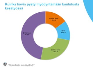 Kuinka hyvin pystyi hyödyntämään koulutusta
kesätyössä
Erittäin hyvin
15.0 %
Hyvin
13.1 %
Jonkin verran
25.0 %
En lainkaan
46.9 %
 