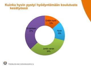 Kuinka hyvin pystyi hyödyntämään koulutusta
kesätyössä

Erittäin hyvin
13%

En lainkaan
37%

Hyvin
16%

Jonkin verran
34%

 