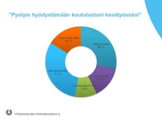”Pystyin hyödyntämään koulutustani kesätyössäni”
Täysin eri mieltä
28.2 %
Osin eri mieltä
14.5 %
Ei samaa eikä eri mieltä
9.9 %
Osin samaa mieltä
31.3 %
Täysin samaa mieltä
16.0 %
 