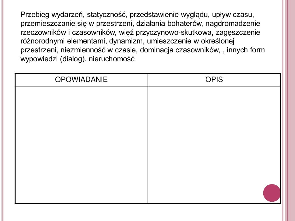 Opis Sytuacji Sprawdzian 3 Jezyk Polski Klasa 7 Opis sytuacji