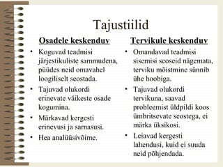 Tajustiilid
Osadele keskenduv
• Koguvad teadmisi
järjestikuliste sammudena,
püüdes neid omavahel
loogiliselt seostada.
• Tajuvad olukordi
erinevate väikeste osade
kogumina.
• Märkavad kergesti
erinevusi ja sarnasusi.
• Hea analüüsivõime.
Tervikule keskenduv
• Omandavad teadmisi
sisemisi seoseid nägemata,
terviku mõistmine sünnib
ühe hoobiga.
• Tajuvad olukordi
tervikuna, saavad
probleemist üldpildi koos
ümbritsevate seostega, ei
märka üksikosi.
• Leiavad kergesti
lahendusi, kuid ei suuda
neid põhjendada.
 